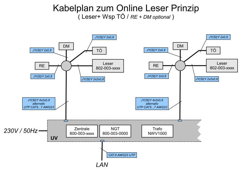 DasOnlineLeserPrinzipKabelplan.jpg