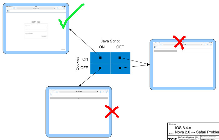 iOS SafariProblem.jpg