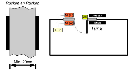 Montage Rücken an Rücken