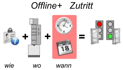 OFFLINE+ Zutritt.jpg