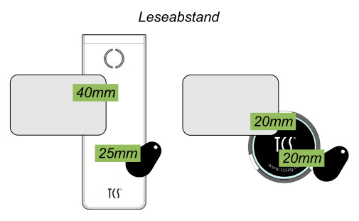 Leseabstand FL NL.jpg