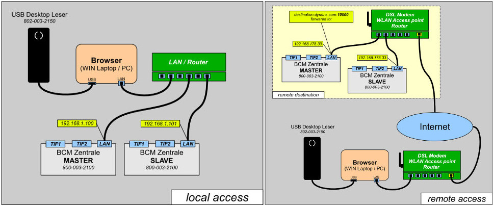 802-003-2150 Local&Remote.jpg