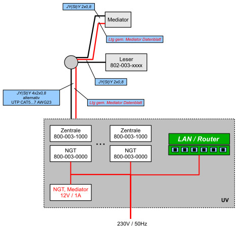 Mediator Anschließen.jpg