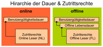 HirarchieDerRechte.jpg