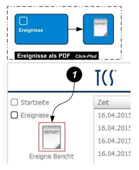 1-Schritt zur Erzeugung der PDF
