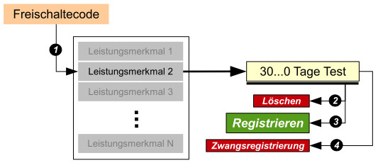 PrinzipFreischaltecode.jpg
