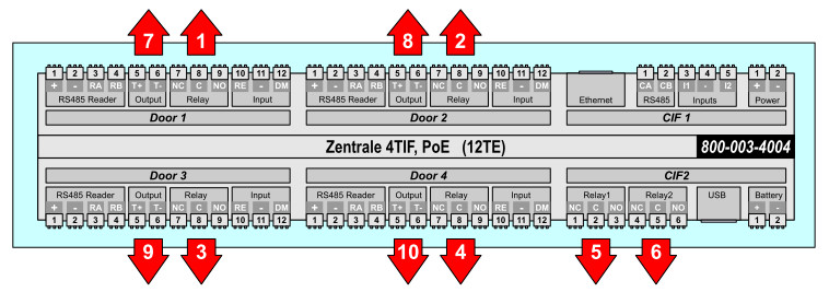 Die Kennung der Ausgänge gelten für alle Varianten entsprechend der verfügbaren Anzahl TIF.
