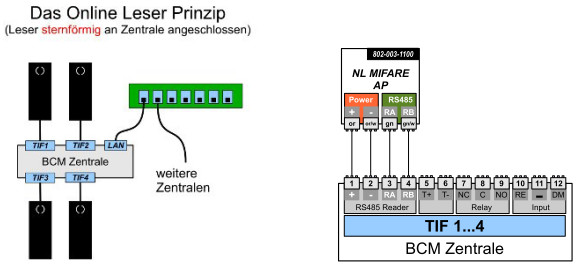 DasOnline LeserPrinzip.jpg
