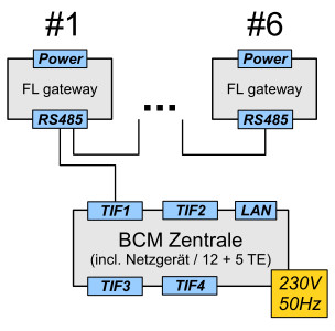 802-000-5300 AnzahlProTIF.jpg