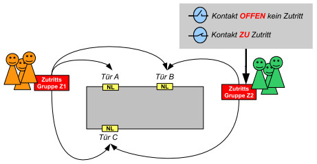 FunktionsPrinzip.jpg
