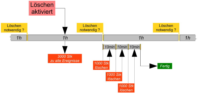 Events Löschen Neu aktiviert.jpg