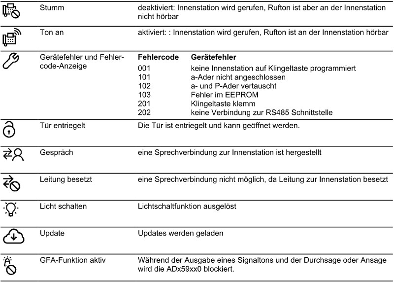 BenutzerFührung ADx5.jpg