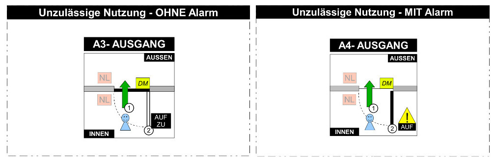UnzulNutzungOHNE MIT Alarm.jpg