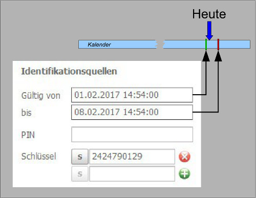dieses Gültikkeitsintervall führt zu einer korrekten Funktion.