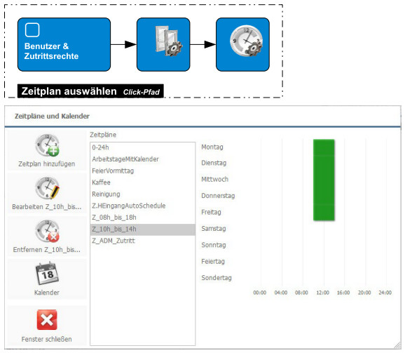 hier kann der Zeitplan eingesehen werden