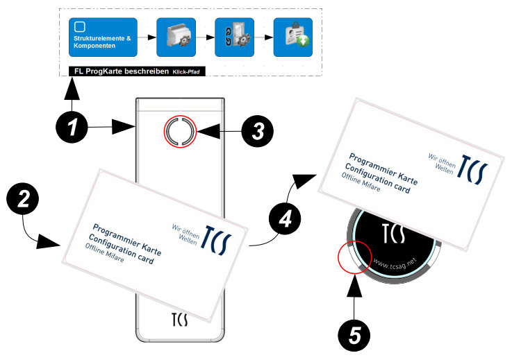 FL ProgKarteÜbertragen.jpg