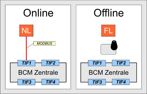 OnlineOffline.jpg