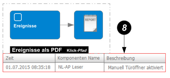TÖ Funktionen3.jpg