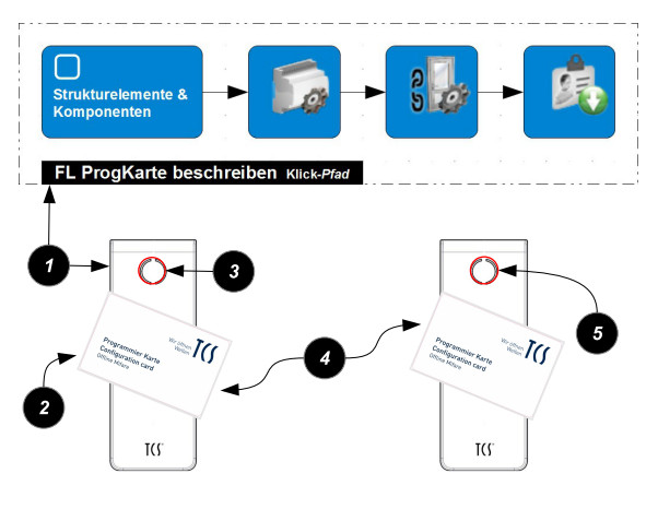 FL_AP_Leser_initialisieren.jpg