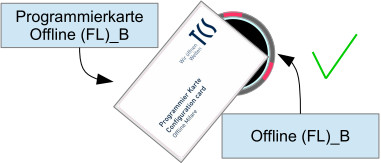 Initialisierung_falsches elKZ5.jpg
