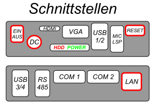 804-003-0500 LageDerSchnittstellen.jpg
