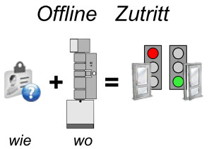 OFFLINE Zutritt.jpg