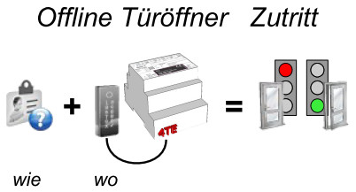 OFFLINE Türöffner Zutritt.jpg