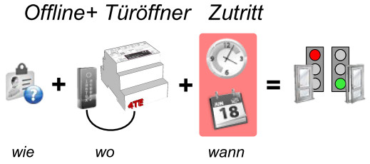 OFFLINE+ Türöfner Zutritt.jpg
