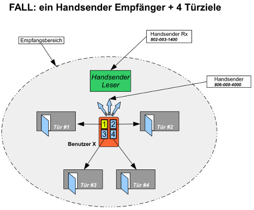 einHS vierTüren.jpg