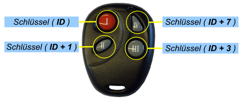 806-000-4000 Schlüssel ID ZuTasten.jpg