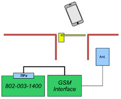 802-003-4300 Grundschaltung AbgesetzteAntenne.jpg