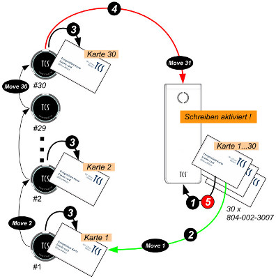 multiple Event card H400.jpg