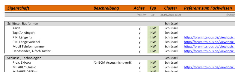 BCM EigenschaftenTabelle.jpg
