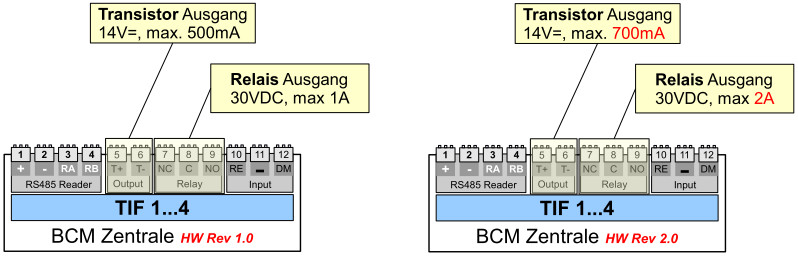 TIF Ausgänge Rev2.0.jpg