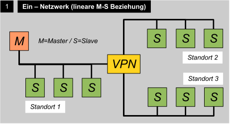 BCM Struktur #1.png