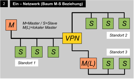 BCM Struktur #2.png