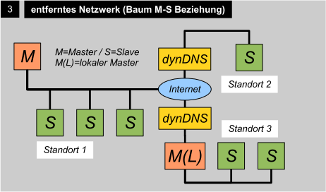 BCM Struktur #3.png
