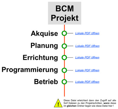 PS1bis5 Übersicht.jpg