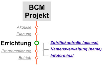 ProjektschrittErrichtung.jpg