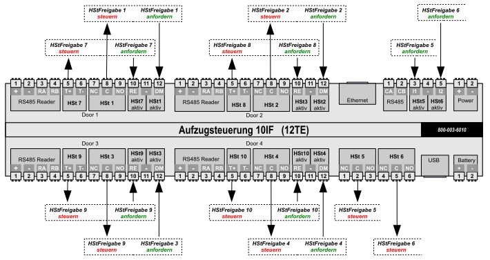 Übersicht 10 HSt anfordern steuern.jpg