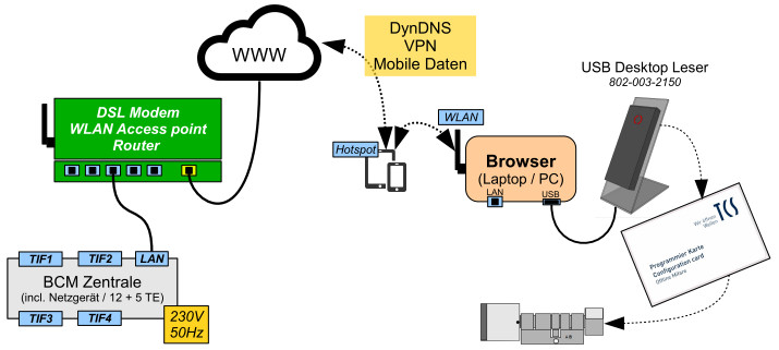 Mobile FL Programmierung VPN.jpg