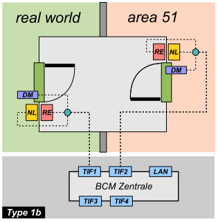 PrinzipType1b.jpg