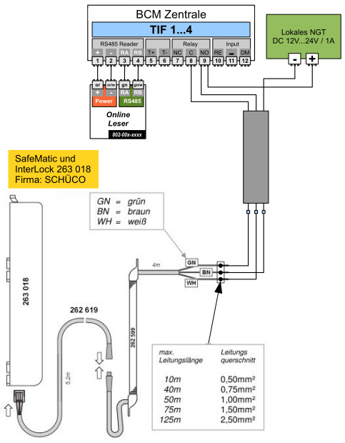 SafeMatic und InterLock 263 018 AnschaltungAnTIF.jpg