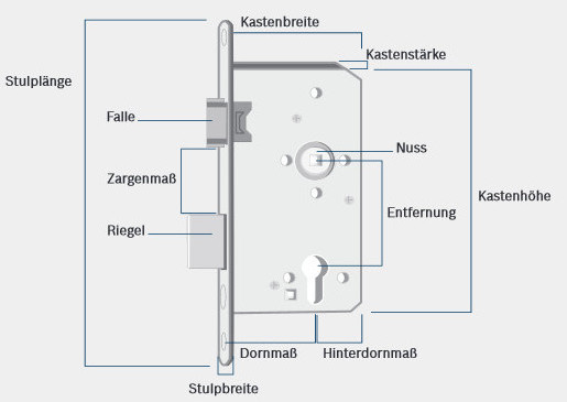 EinzelteileSchloss.jpg