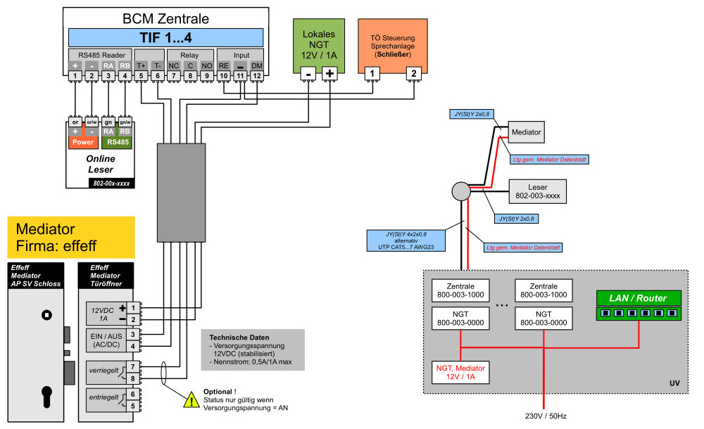 effeff mediator AnTIF mit Kabelplan.jpg