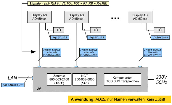 ADx5 Kabelplan NurNamenKeinZutritt.jpg