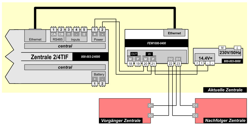 BCM mit 2DrahtIP 1Stk FEW1000.jpg