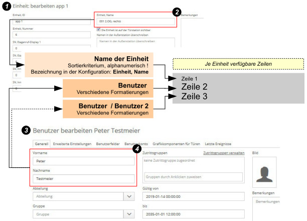 ADx5 Zusammenhang Funktion und Zeile1,2,3.jpg