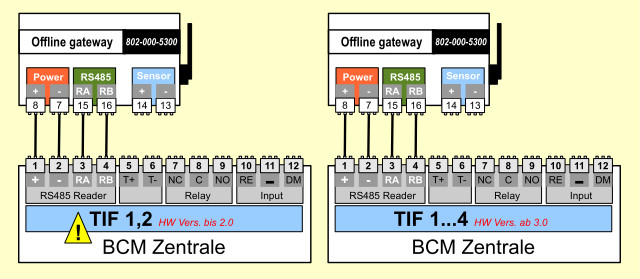 802-003-5300 1Stk VerbindungMitZentrale.jpg