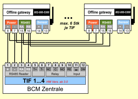 802-003-5300 bis6Stk VerbindungMitZentrale.jpg